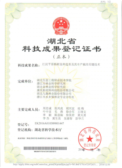 2016.1